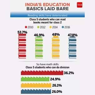 Personalized education